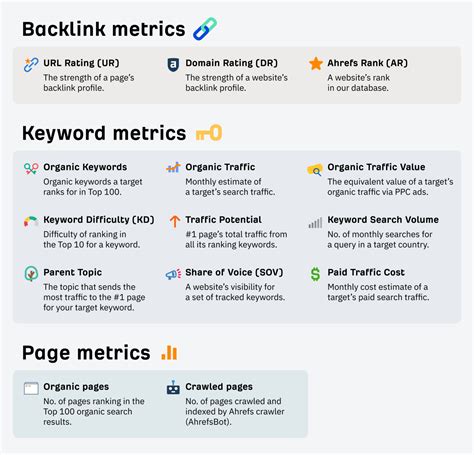 ahrefs ur|Ahrefs’ SEO Metrics: A Glossary